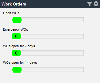 Graph View example