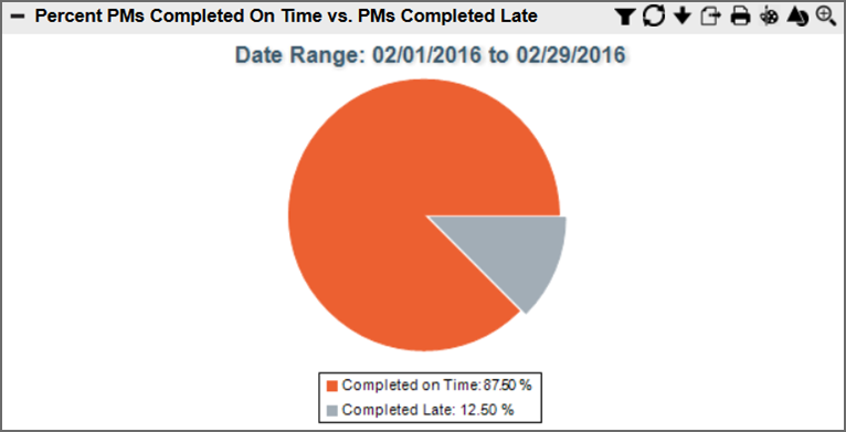 Image of KPI chart