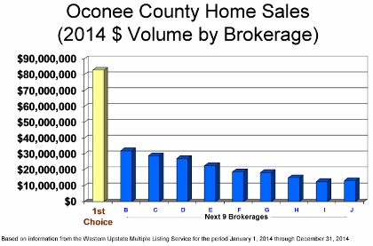 Oconee County Market
