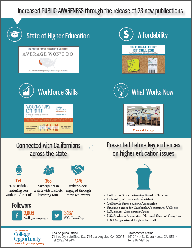 Campaign for College Opportunity 2014 Accomplishments pg 2