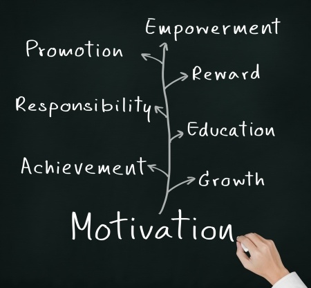 Motivation