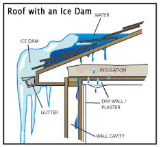 prevent ice dam leaks