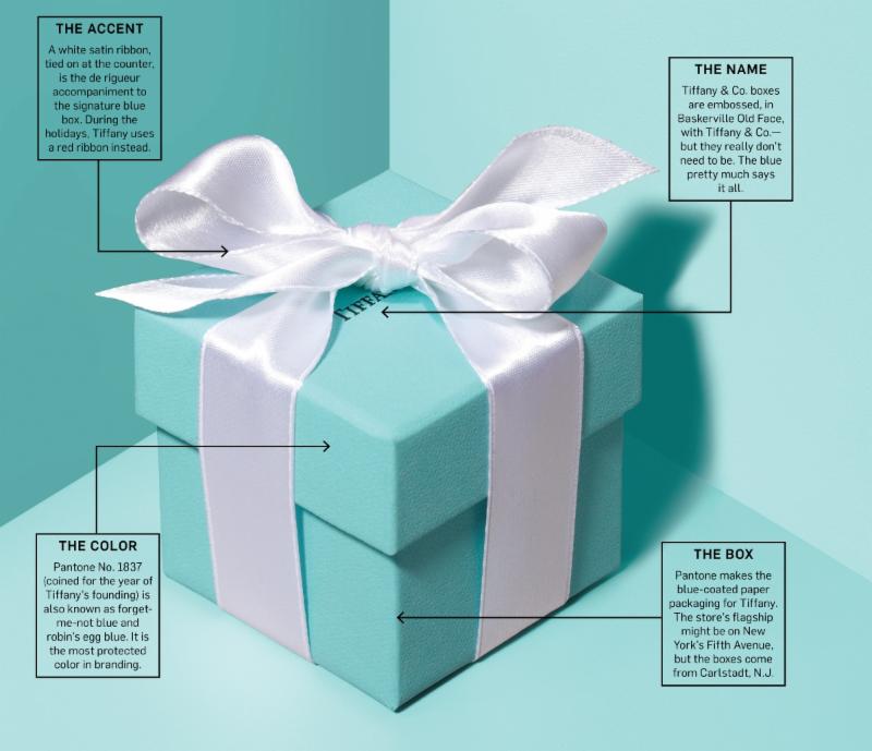 Tiffany Box