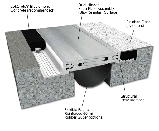 Dual Interlocking Hinge image